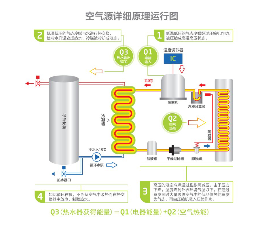 烟台太阳能发电